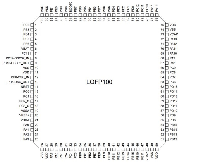 Performance MCU STM32H7 LQFP100 0 de la puce STM32H723VET6 STM32 de circuit intégré haute