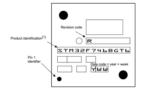 STM32F746BGT6 les microcontrôleurs instantanés du microcontrôleur MCU 1MB ébrèchent la puce 0 de LQFP208 IC
