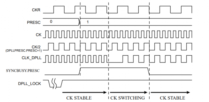  48MHz processeurs incorporés à 32 bits 0 du microcontrôleur MCU PIC32CM5164LS00064-I/PT