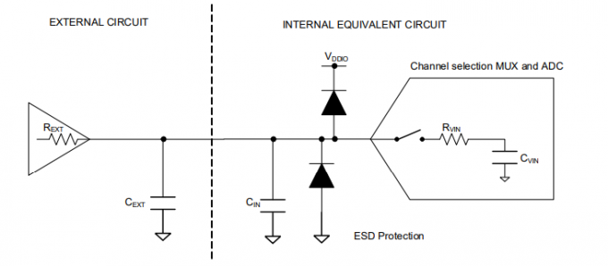 Série MCU industriel à 32 bits 0 du microcontrôleur MCU XMC7100-F144K2112AA XMC7000