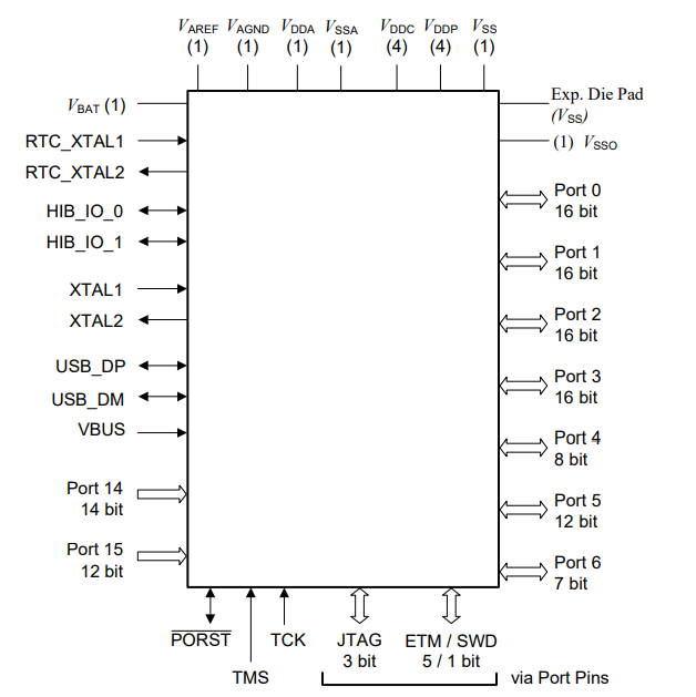 Noyau à 32 bits 0 de processeur du BRAS Cortex-M4 du microcontrôleur MCU XMC4700-F144F2048 aa