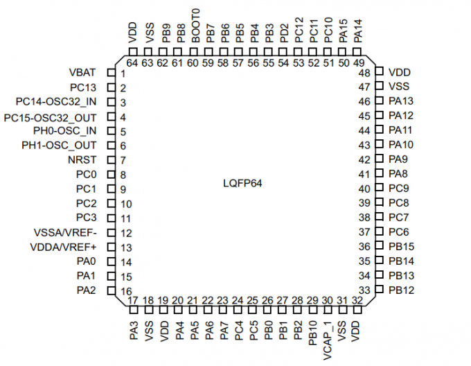 LQFP64 éclair à un noyau à 32 bits 0 du microcontrôleur MCU 256KB du paquet STM32F401RCT6