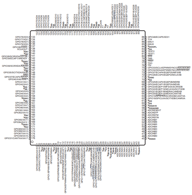 microcontrôleurs C2000 NFBGA-179 0 en temps réel instantanés à 32 bits de MCU TMS320F28334ZAYA 256KB