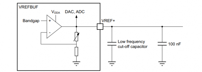 Éclair à 32 bits très réduit 0 du microcontrôleur IC 512KB de la puissance MCU STM32L4P5AEI6