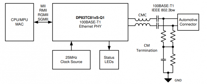 Ethernet 100BASE-T1 PHY 0 des véhicules à moteur conforme de l'Ethernet IC DP83TC812RRHARQ1 TC-10