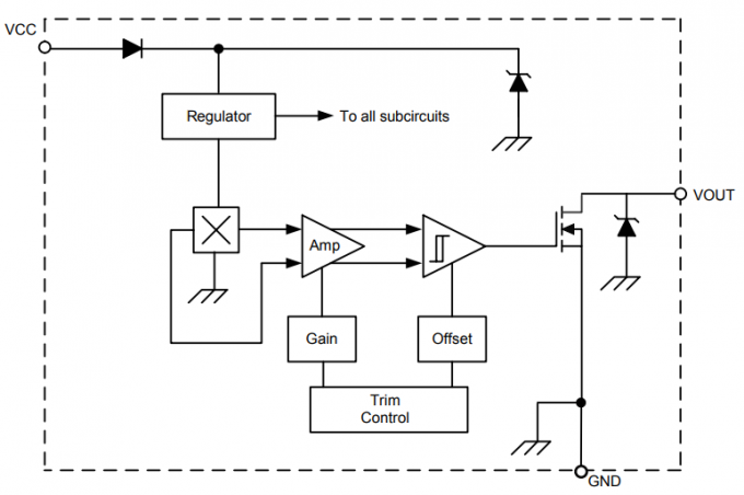 Le commutateur unipolaire magnétique de commutateur numérique des capteurs A1106LLHLX-T s'ouvrent vidangent Hall Effect 0